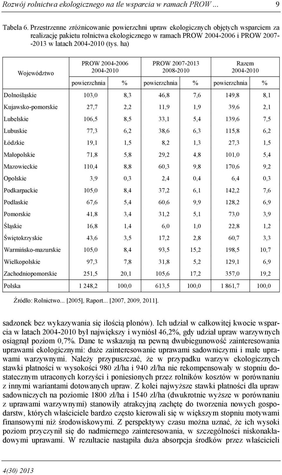 ha) Województwo PROW 2004-2006 PROW 2007-2013 2008-2010 Razem powierzchnia % powierzchnia % powierzchnia % Dolnośląskie 103,0 8,3 46,8 7,6 149,8 8,1 Kujawsko-pomorskie 27,7 2,2 11,9 1,9 39,6 2,1