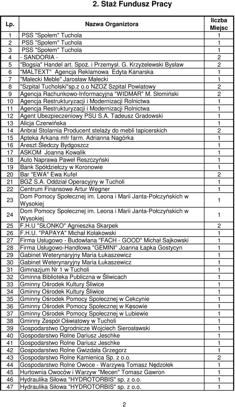 o NZOZ Szpital Powiatowy 2 9 Agencja Rachunkowo-Informacyjna "WIDMAR" M.