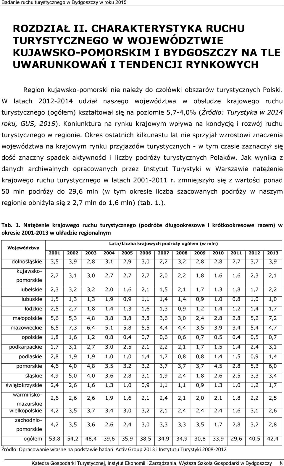 Polski. W latach 2012-2014 udział naszego województwa w obsłudze krajowego ruchu turystycznego (ogółem) kształtował się na poziomie 5,7-4,0% (Źródło: Turystyka w 2014 roku, GUS, 2015).