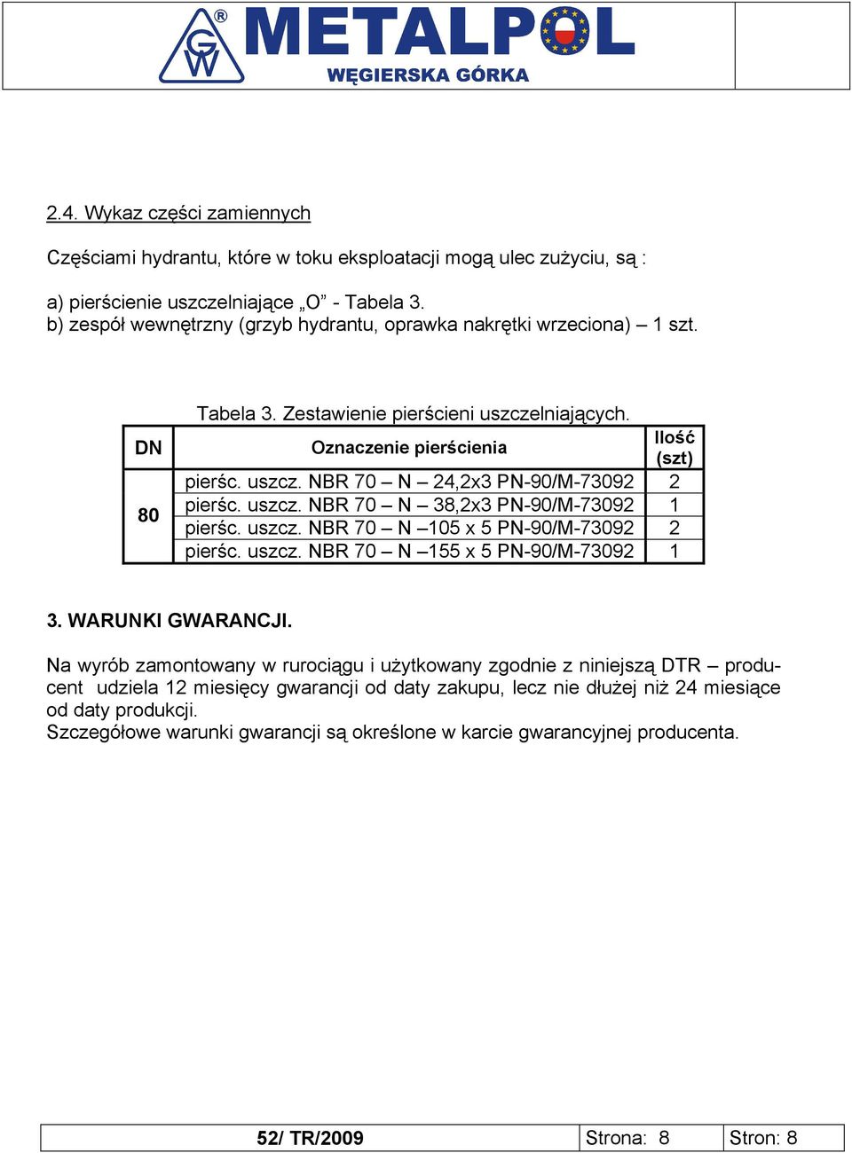 uszcz. NBR 70 N 38,2x3 PN-90/M-73092 1 pierśc. uszcz. NBR 70 N 105 x 5 PN-90/M-73092 2 pierśc. uszcz. NBR 70 N 155 x 5 PN-90/M-73092 1 3. WARUNKI GWARANCJI.