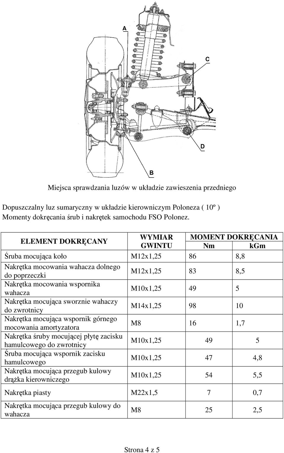 M10x1,25 49 5 Nakrętka mocująca sworznie wahaczy do zwrotnicy M14x1,25 98 10 Nakrętka mocująca wspornik górnego mocowania amortyzatora M8 16 1,7 Nakrętka śruby mocującej płytę zacisku hamulcowego do