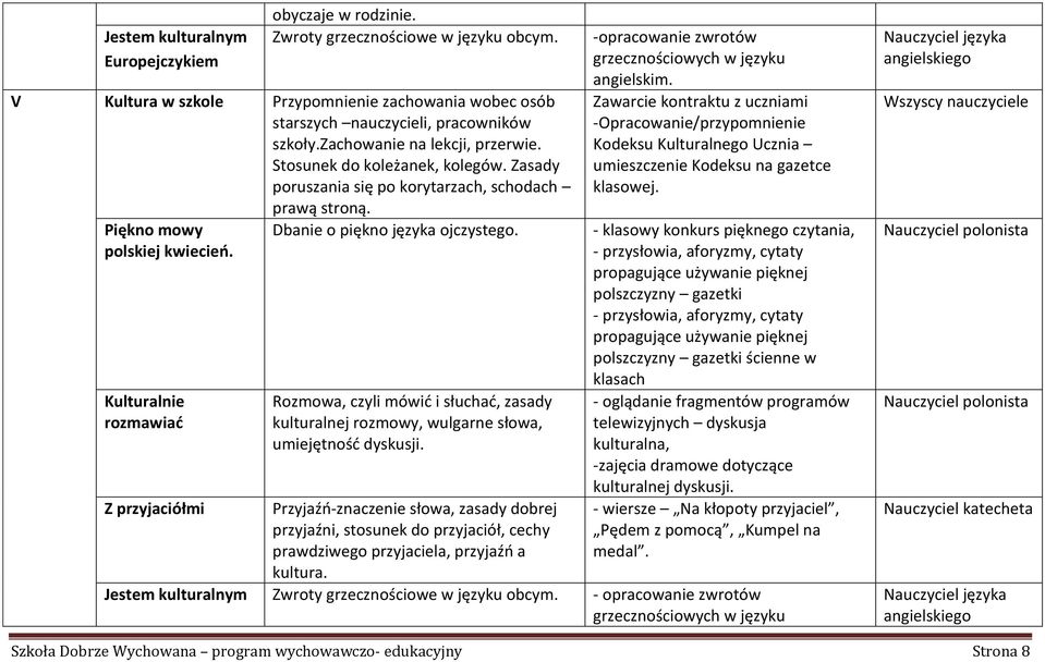 Kulturalnie rozmawiać Z przyjaciółmi Rozmowa, czyli mówić i słuchać, zasady kulturalnej rozmowy, wulgarne słowa, umiejętność dyskusji.