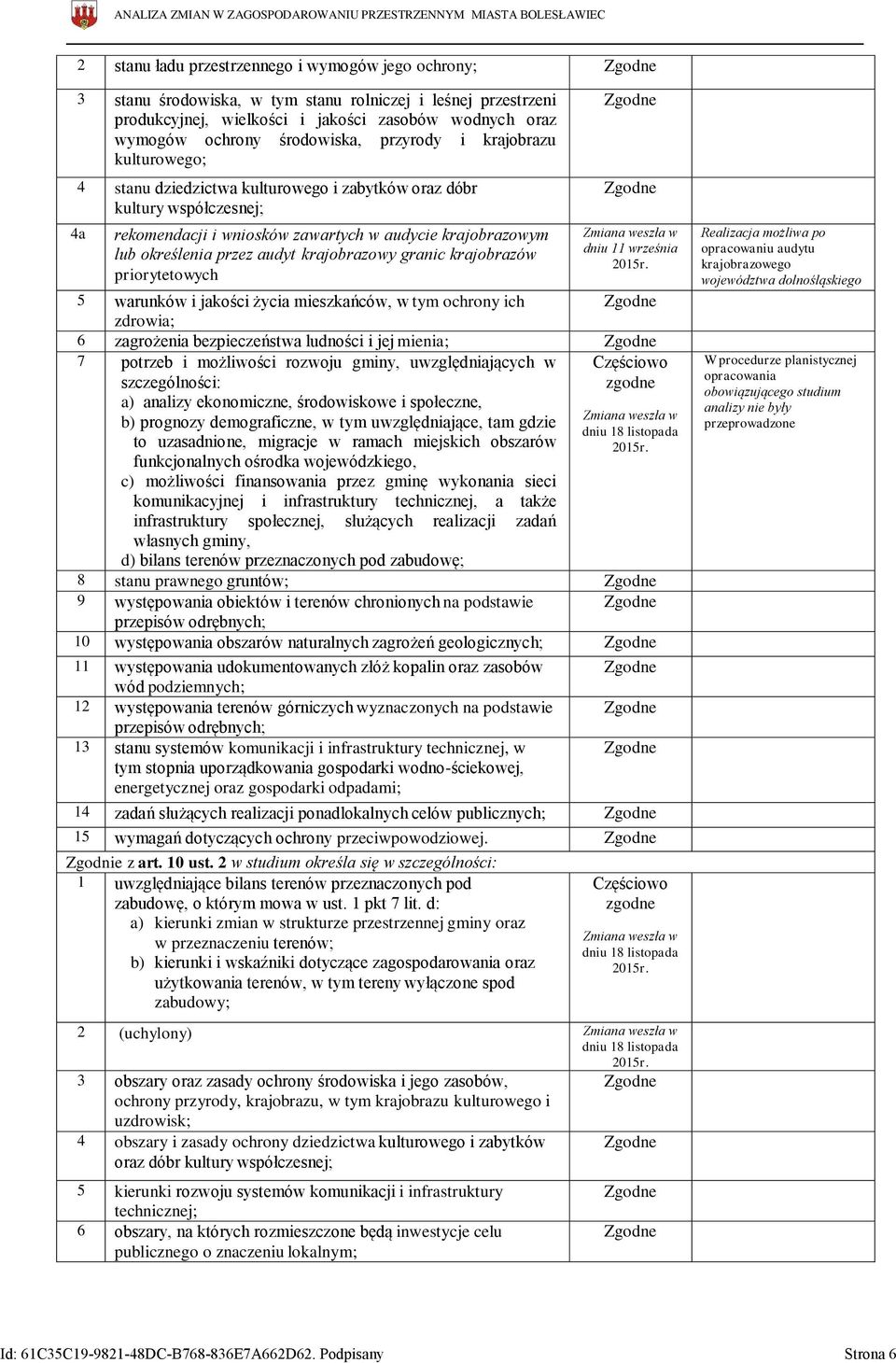przez audyt krajobrazowy granic krajobrazów priorytetowych Zgodne Zgodne Zmiana weszła w dniu 11 września 2015r.
