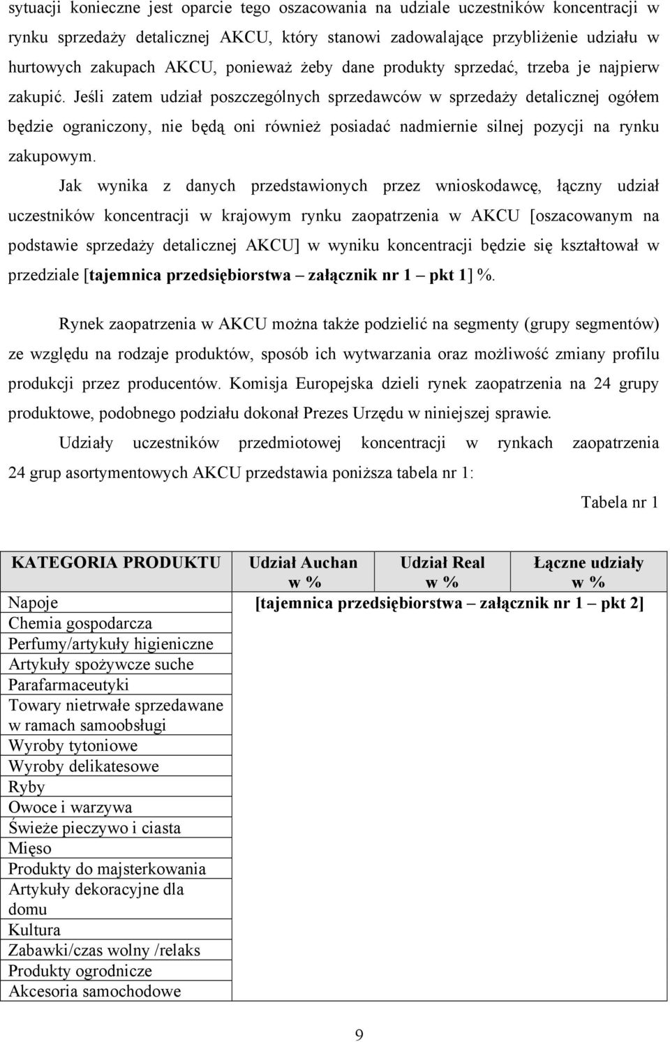 Jeśli zatem udział poszczególnych sprzedawców w sprzedaŝy detalicznej ogółem będzie ograniczony, nie będą oni równieŝ posiadać nadmiernie silnej pozycji na rynku zakupowym.