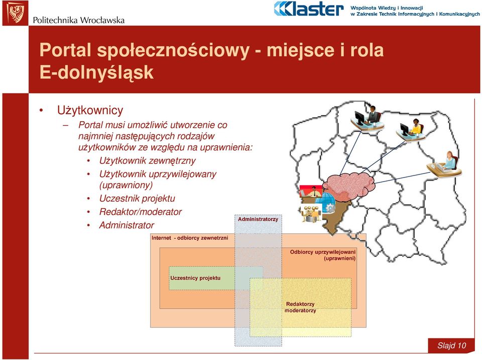 uprawnienia: UŜytkownik zewnętrzny UŜytkownik uprzywilejowany