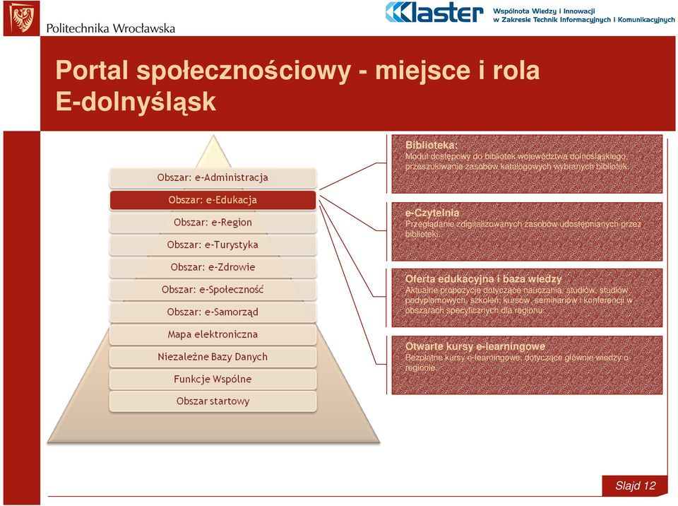 Oferta edukacyjna i baza wiedzy Aktualne propozycje dotyczące nauczania, studiów, studiów podyplomowych, szkoleń, kursów,