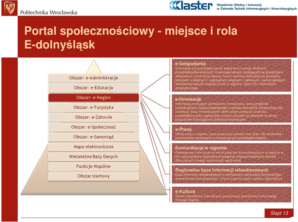 e-innowacje Informacje promujące zachowania innowacyjne, bazę projektów innowacyjnych, bazę przedsięwzięć z zakresu tworzenia infrastruktury dla innowacji, baza innowacyjnych ofert/usług/rozwiązań,