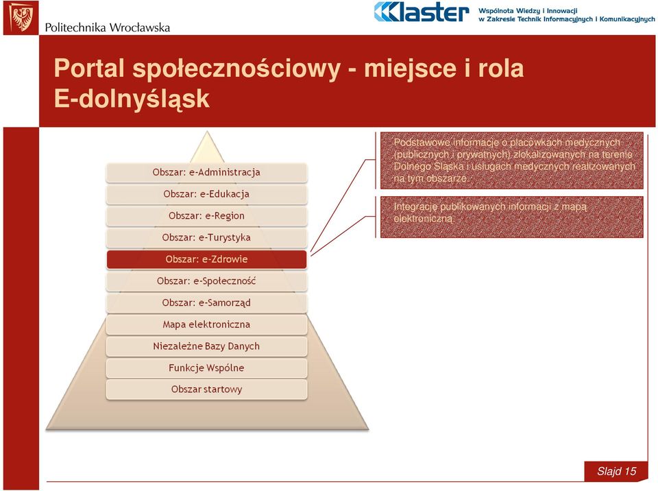 Śląska i usługach medycznych realizowanych na tym obszarze.