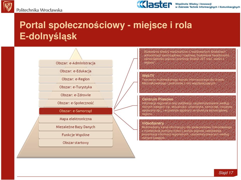 Centrum Prasowe Informacje regionalne oraz publikacje, usystematyzowane według róŝnych kategorii (np. aktualności, urbanistyka, samorząd, inicjatywy społeczne itp.