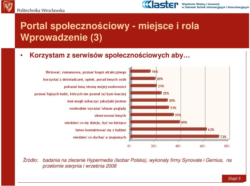 zlecenie Hypermedia (Isobar Polska), wykonały