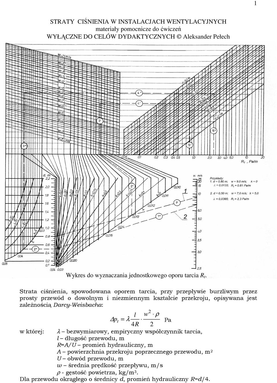 Strata ciśnienia, spowodowana oporem tarcia, przy przepływie burzliwym przez prosty przewód o dowolnym i niezmiennym kształcie przekroju, opisywana jest zależnością