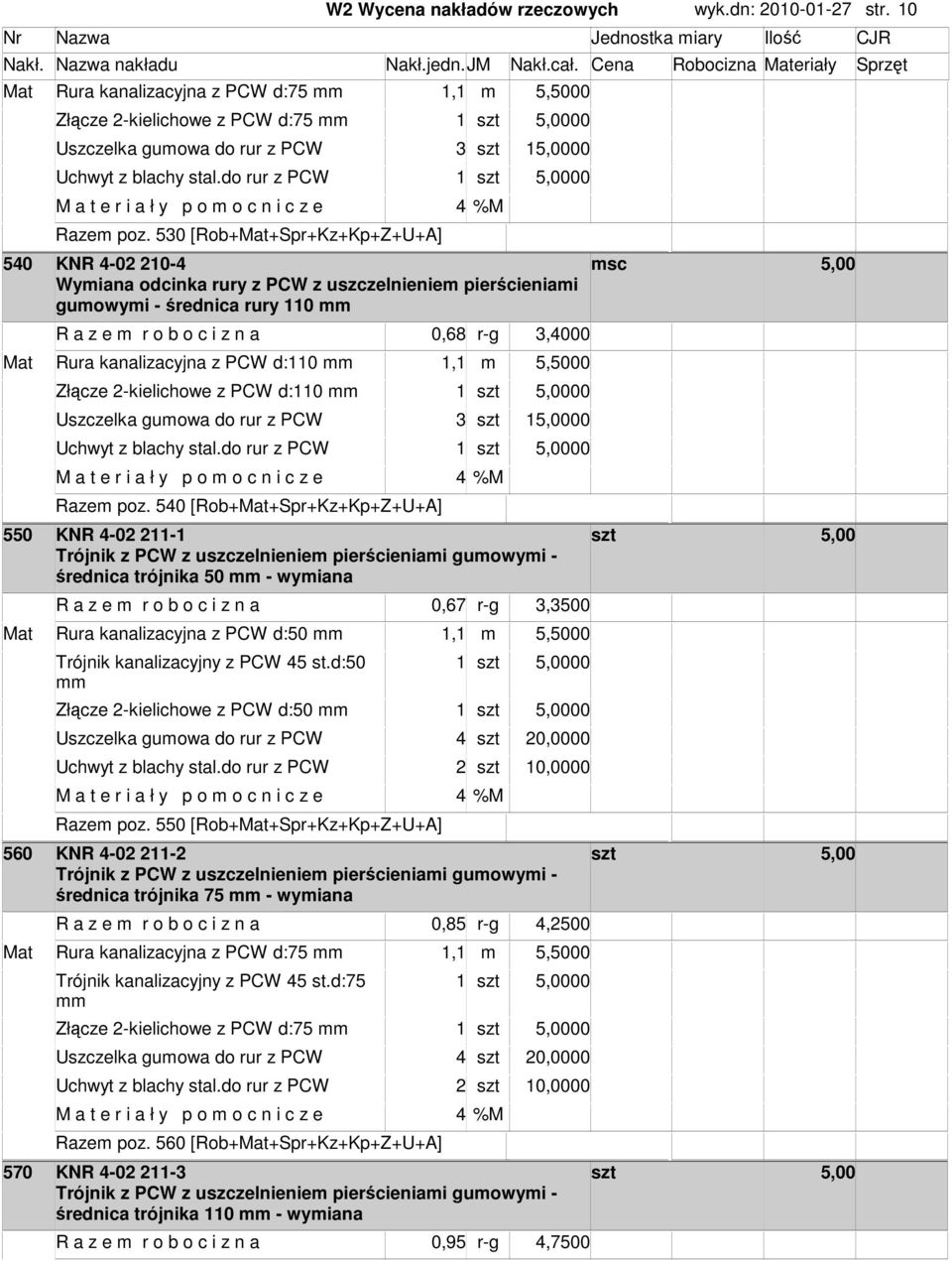 530 [Rob+Mat+Spr+Kz+Kp+Z+U+A] 540 KNR 4-02 20-4 Wyiana odcinka rury z PCW z uszczelnienie pierścieniai guowyi - średnica rury 0 R a z e r o b o c i z n a 0,68 r-g 3,4000 Mat Rura kanalizacyjna z PCW