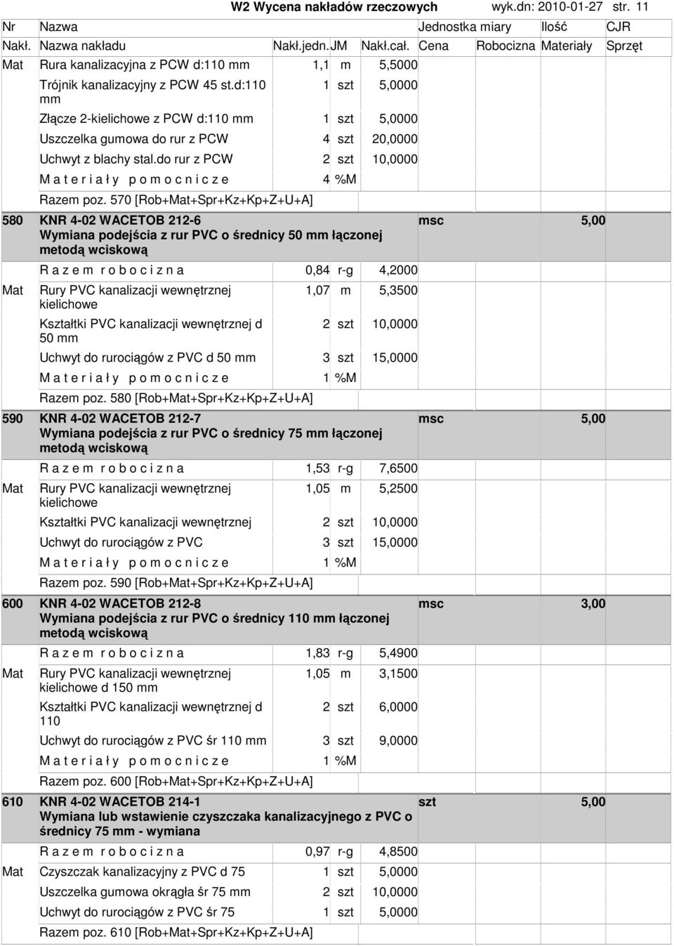 570 [Rob+Mat+Spr+Kz+Kp+Z+U+A] 580 KNR 4-02 WACETOB 22-6 Wyiana podejścia z rur PVC o średnicy 50 łączonej etodą wciskową R a z e r o b o c i z n a 0,84 r-g 4,2000 Mat Rury PVC kanalizacji