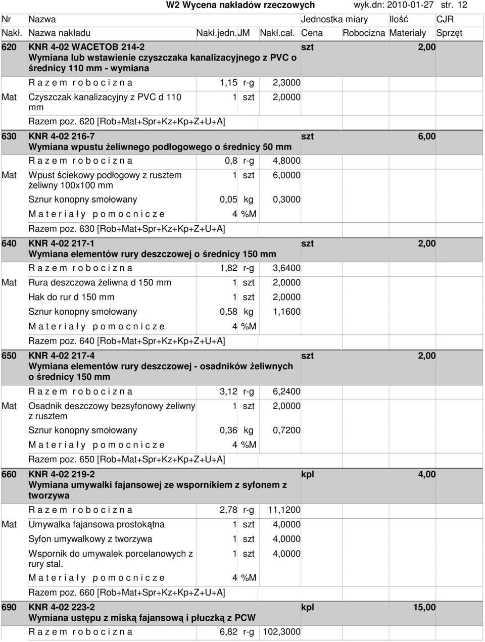 620 [Rob+Mat+Spr+Kz+Kp+Z+U+A] 630 KNR 4-02 26-7 6,00 Wyiana wpustu Ŝeliwnego podłogowego o średnicy 50 R a z e r o b o c i z n a 0,8 r-g 4,8000 Mat Wpust ściekowy podłogowy z rue 6,0000 Ŝeliwny 00x00