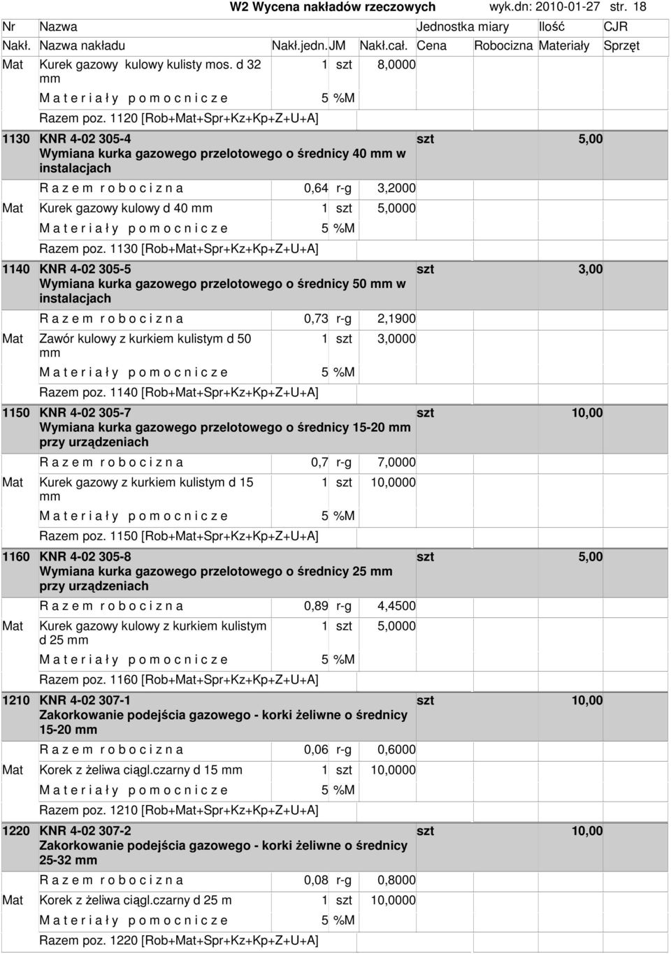 30 [Rob+Mat+Spr+Kz+Kp+Z+U+A] 40 KNR 4-02 305-5 3,00 Wyiana kurka gazowego przelotowego o średnicy 50 w instalacjach R a z e r o b o c i z n a 0,73 r-g 2,900 Mat Zawór kulowy z kurkie kulisty d 50