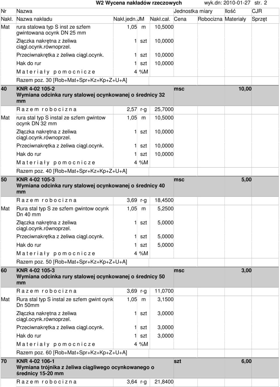 30 [Rob+Mat+Spr+Kz+Kp+Z+U+A] 40 KNR 4-02 05-2 Wyiana odcinka rury stalowej ocynkowanej o średnicy 32 R a z e r o b o c i z n a 2,57 r-g 25,7000 Mat rura stal typ S instal ze szfe gwintow,05 0,5000