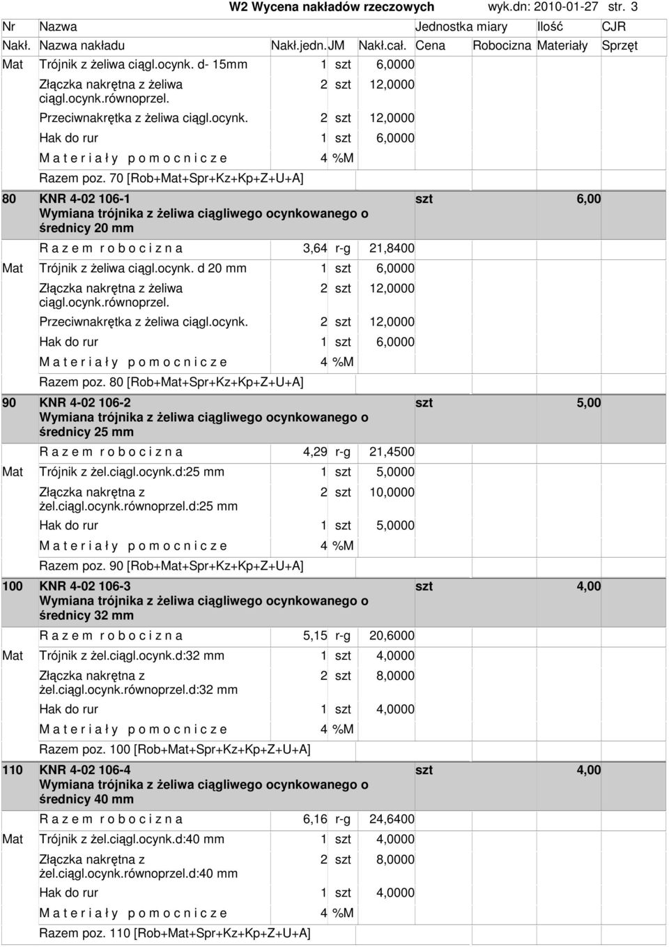 ocynk.równoprzel. 2 00 Przeciwnakrętka z Ŝeliwa ciągl.ocynk. 2 00 Hak do rur 6,0000 Raze poz.