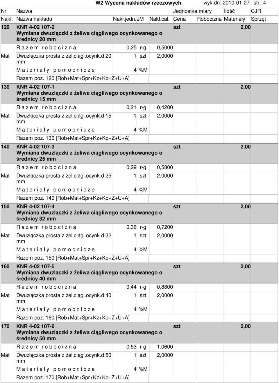20 [Rob+Mat+Spr+Kz+Kp+Z+U+A] 30 KNR 4-02 07- Wyiana dwuzlączki z Ŝeliwa ciągliwego ocynkowanego o średnicy 5 R a z e r o b o c i z n a 0,2 r-g 0,4200 Mat Dwuzłączka prosta z Ŝel.ciągl.ocynk.d:5 00 Raze poz.