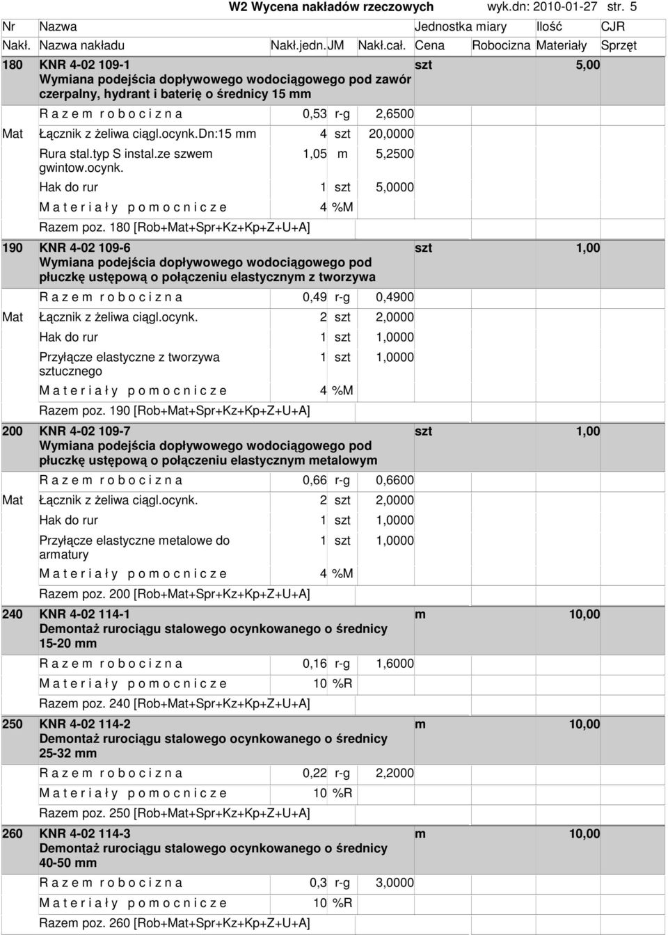 dn:5 4 20,0000 Rura stal.typ S instal.ze szwe gwintow.ocynk.,05 5,2500 Hak do rur 00 Raze poz.