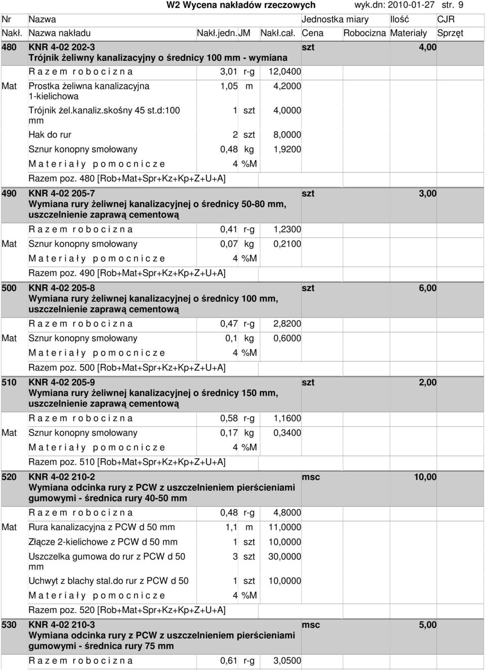 d:00 4,0000 Hak do rur 2 8,0000 Sznur konopny sołowany 0,48 kg,9200 Raze poz.