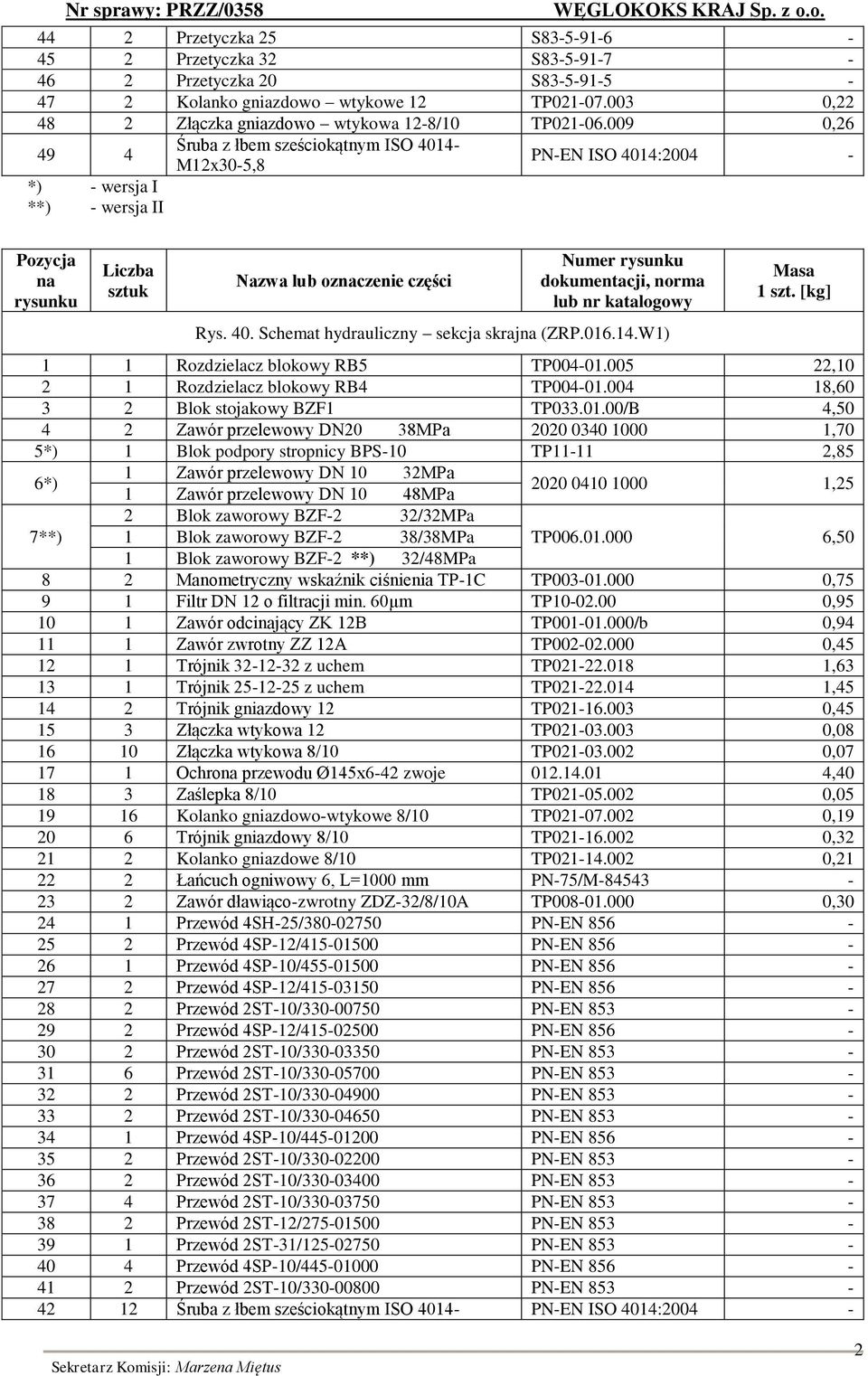 dokumentacji, norma lub nr katalogowy Rys. 40. Schemat hydrauliczny sekcja skrajna (ZRP.016.14.W1) Masa 1 szt. [kg] 1 1 Rozdzielacz blokowy RB5 TP004-01.005 22,10 2 1 Rozdzielacz blokowy RB4 TP004-01.