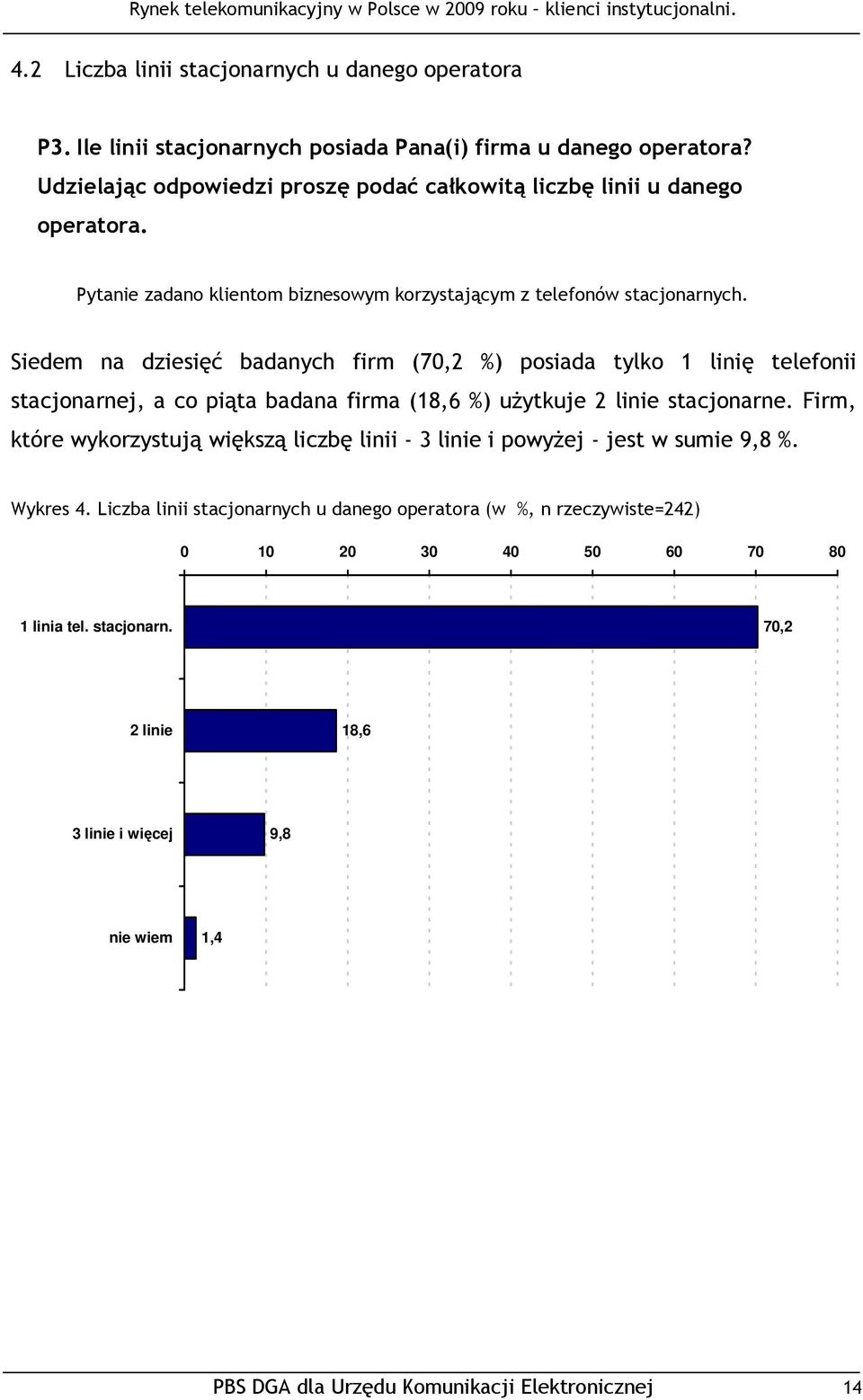 Siedem na dziesięć badanych firm (70,2 %) posiada tylko 1 linię telefonii stacjonarnej, a co piąta badana firma (18,6 %) uŝytkuje 2 linie stacjonarne.