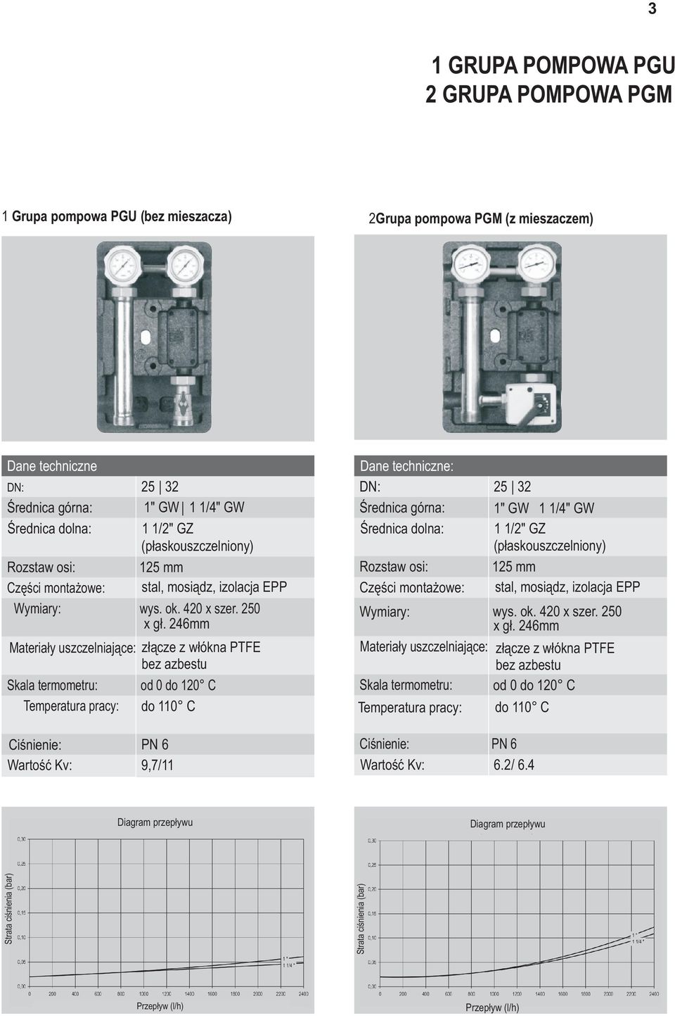 246mm Materiały uszczelniające: Skala termometru: Temperatura pracy: iśnienie: PN 6 Wartość Kv: 9,7/11 złącze z włókna PTFE bez azbestu od 0 do 120 do 110 Dane techniczne: DN: 25 32 Średnica górna: