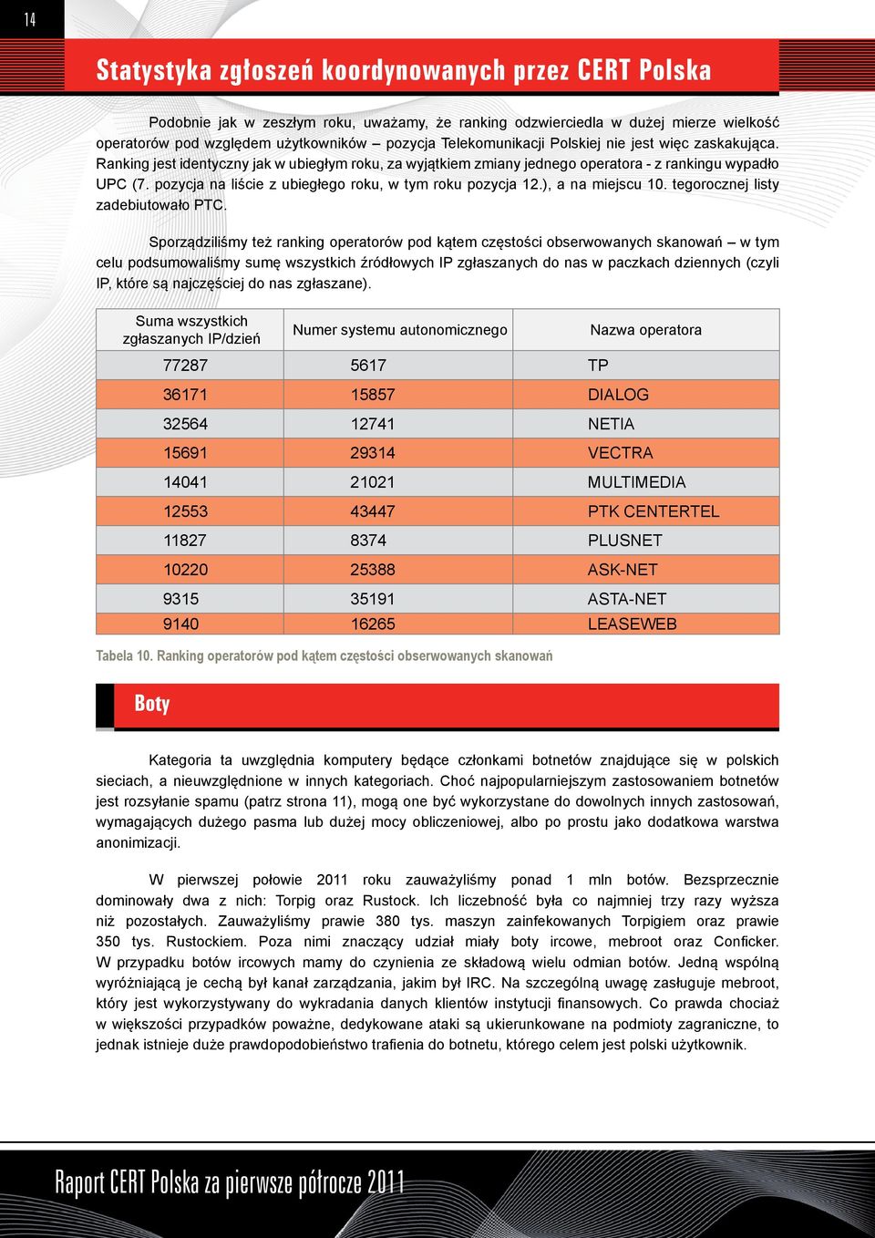 tegorocznej listy zadebiutowało PTC.