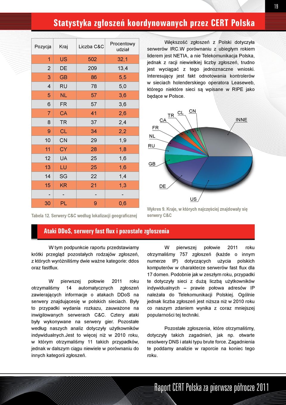 W porównaniu z ubiegłym rokiem liderem jest NETIA, a nie Telekomunikacja Polska, jednak z racji niewielkiej liczby zgłoszeń, trudno jest wyciągać z tego jednoznaczne wnioski.