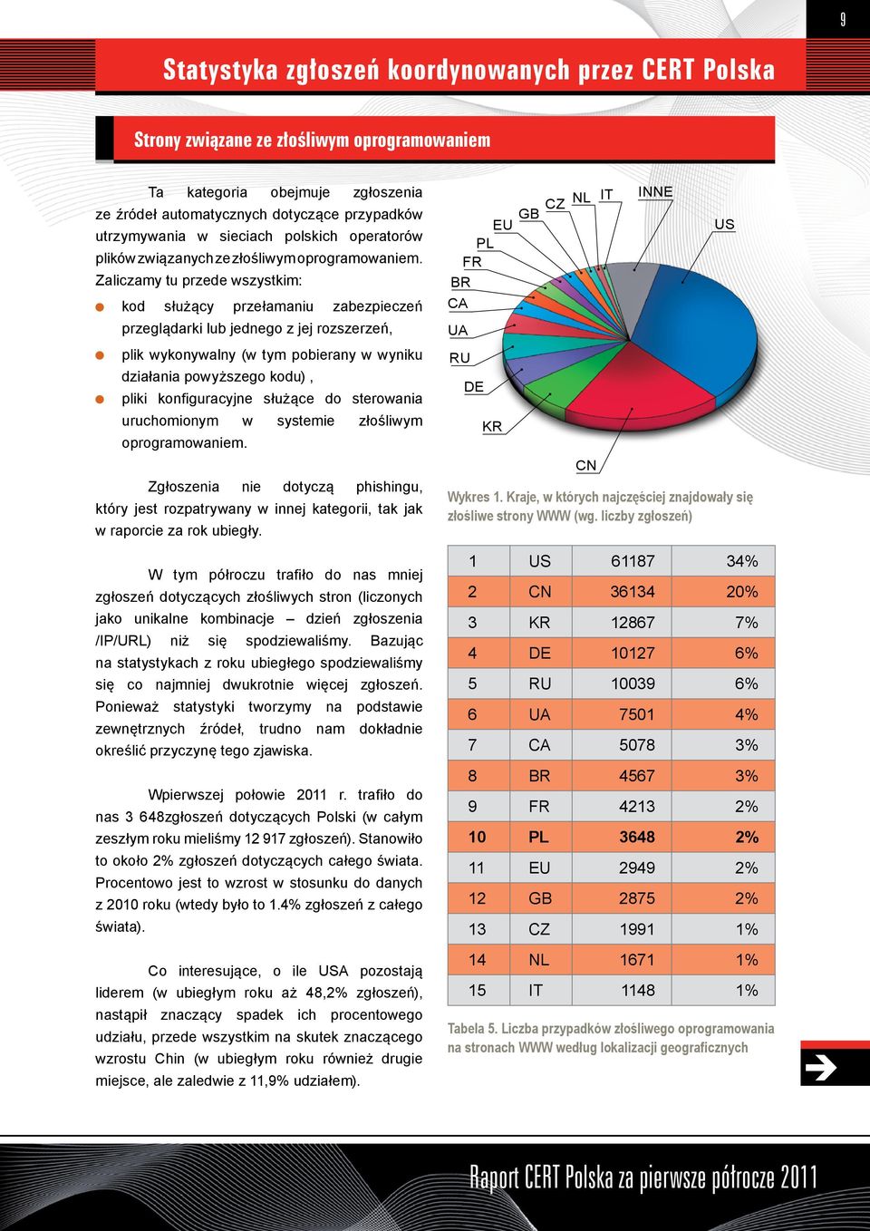 Zaliczamy tu przede wszystkim: kod służący przełamaniu zabezpieczeń przeglądarki lub jednego z jej rozszerzeń, plik wykonywalny (w tym pobierany w wyniku działania powyższego kodu), pliki