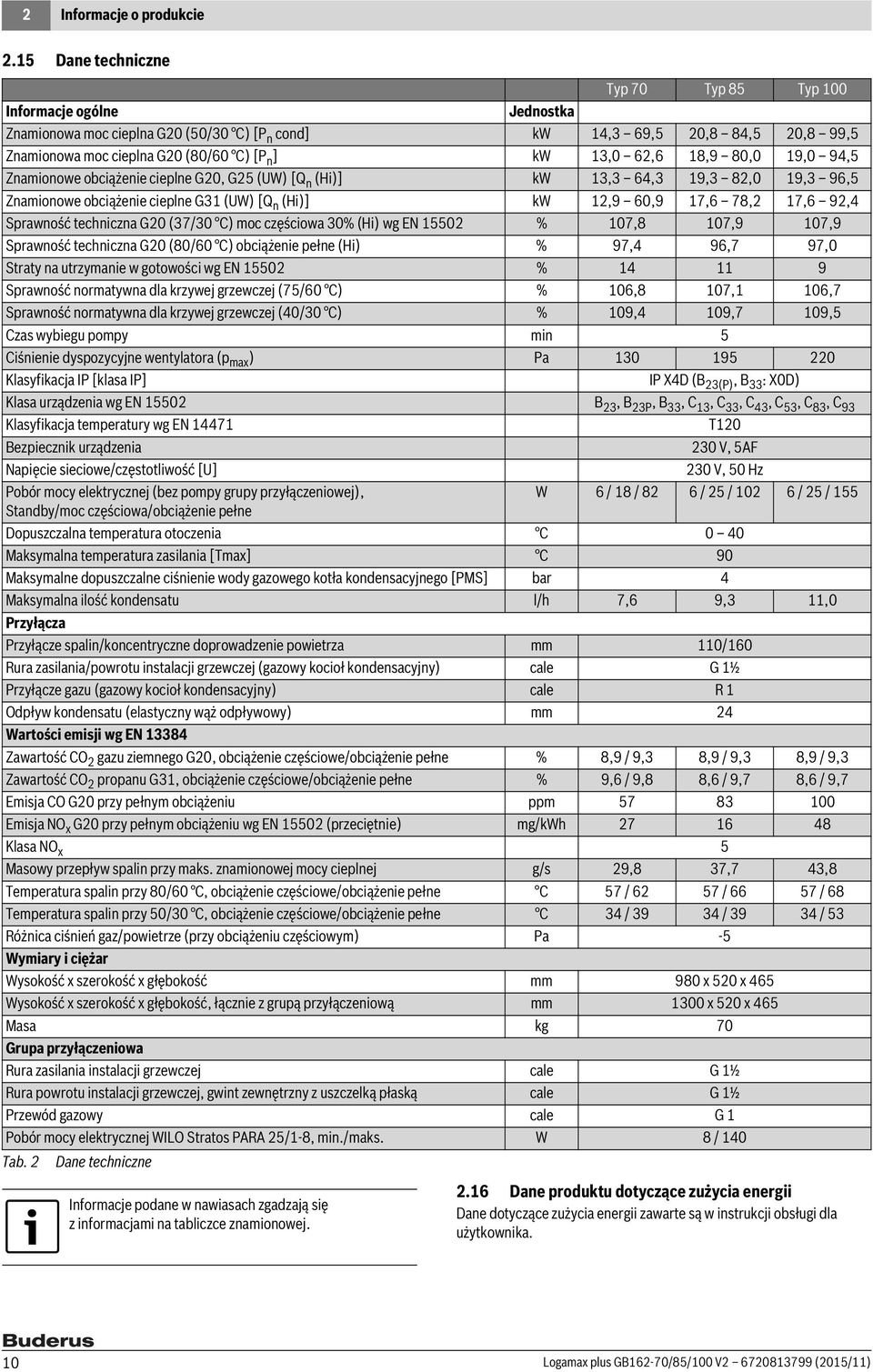 8,9 80,0 9,0 94,5 Znamionowe obciążenie cieplne G0, G5 (UW) [Q n (Hi)] kw 3,3 64,3 9,3 8,0 9,3 96,5 Znamionowe obciążenie cieplne G3 (UW) [Q n (Hi)] kw,9 60,9 7,6 78, 7,6 9,4 Sprawność techniczna G0