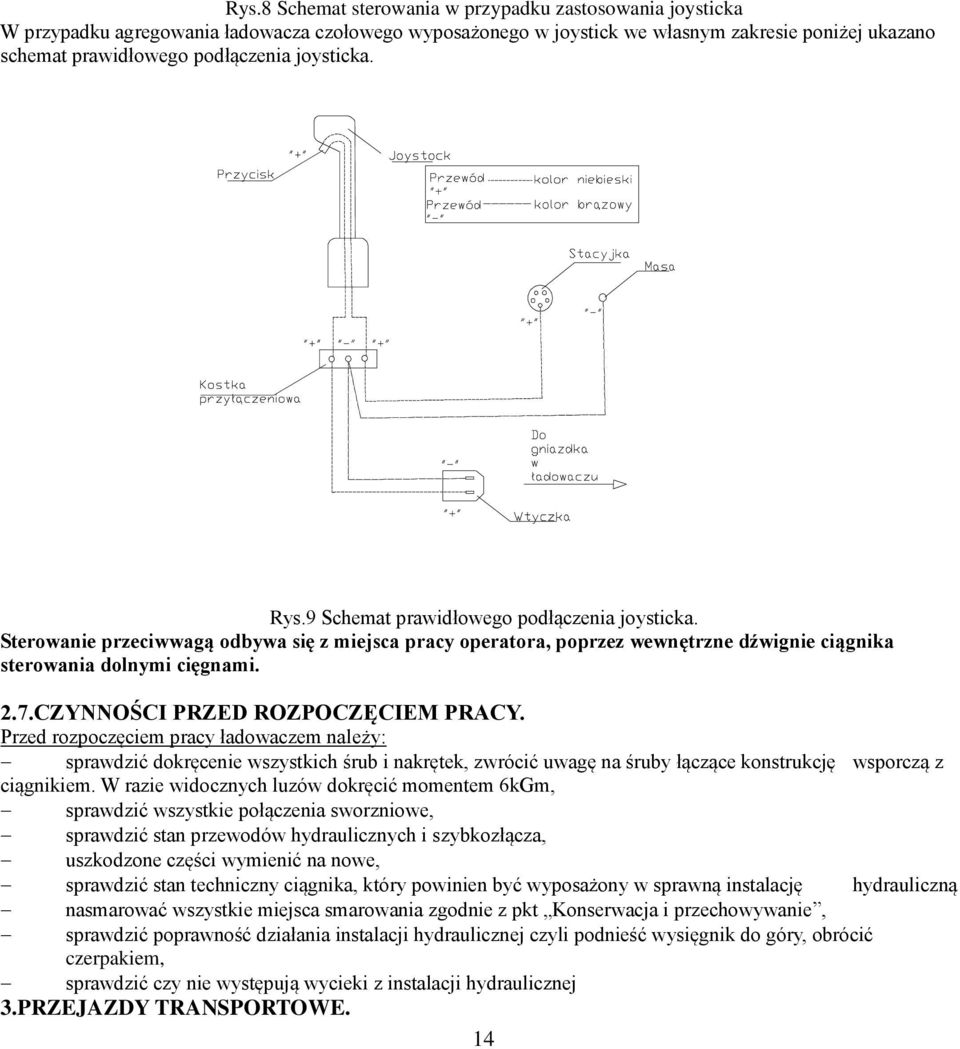 CZYNNOŚCI PRZED ROZPOCZĘCIEM PRACY. Przed rozpoczęciem pracy ładowaczem należy: sprawdzić dokręcenie wszystkich śrub i nakrętek, zwrócić uwagę na śruby łączące konstrukcję wsporczą z ciągnikiem.
