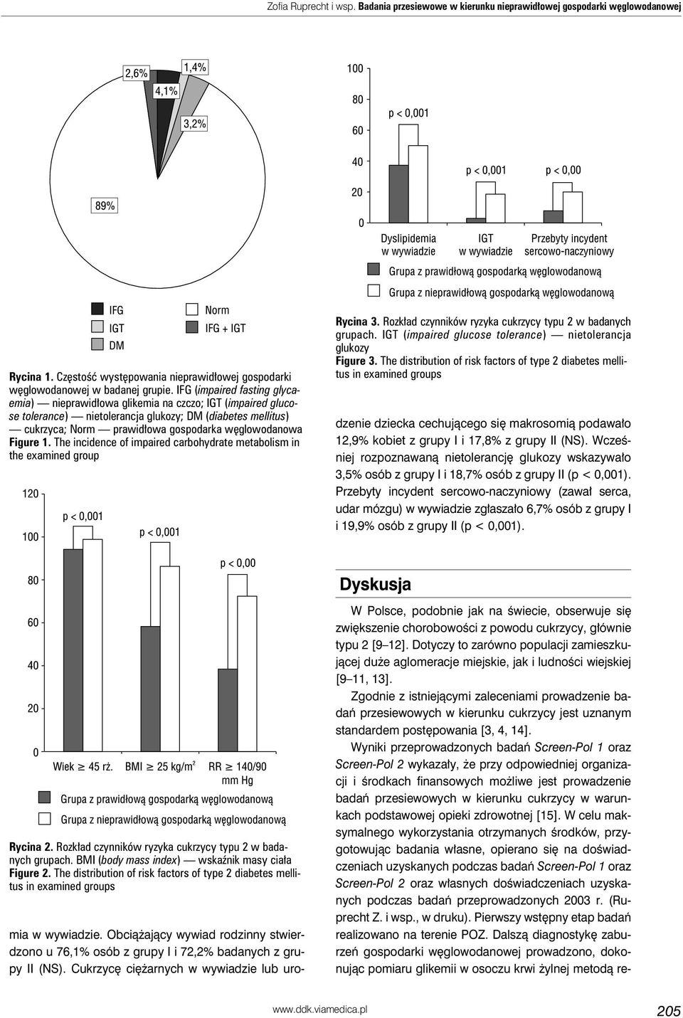Figure 1. The incidence of impaired carbohydrate metabolism in the examined group Rycina 3. Rozkład czynników ryzyka cukrzycy typu 2 w badanych grupach.