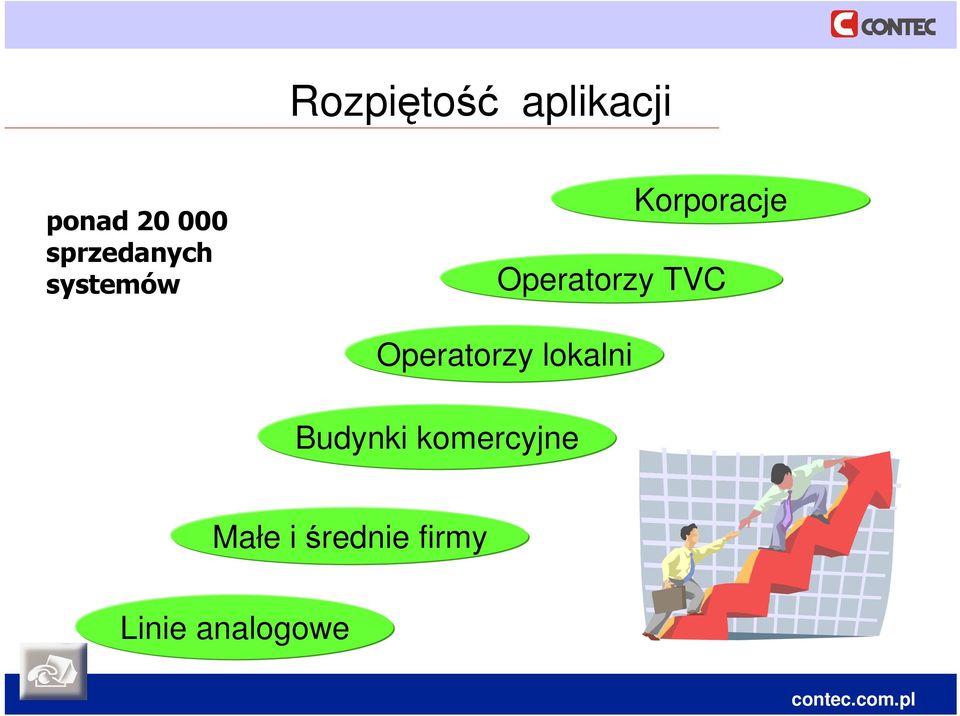 Operatorzy TVC Operatorzy lokalni