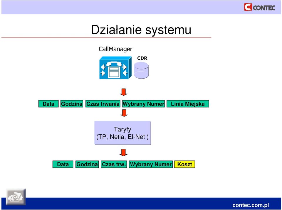 Linia Miejska Taryfy (TP, Netia, El-Net