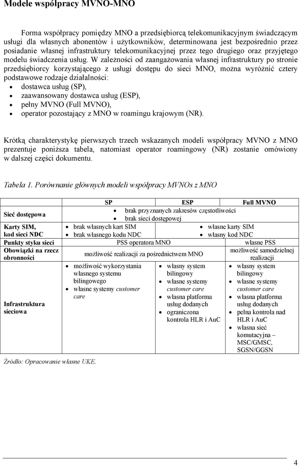 W zależności od zaangażowania własnej infrastruktury po stronie przedsiębiorcy korzystającego z usługi dostępu do sieci MNO, można wyróżnić cztery podstawowe rodzaje działalności: dostawca usług