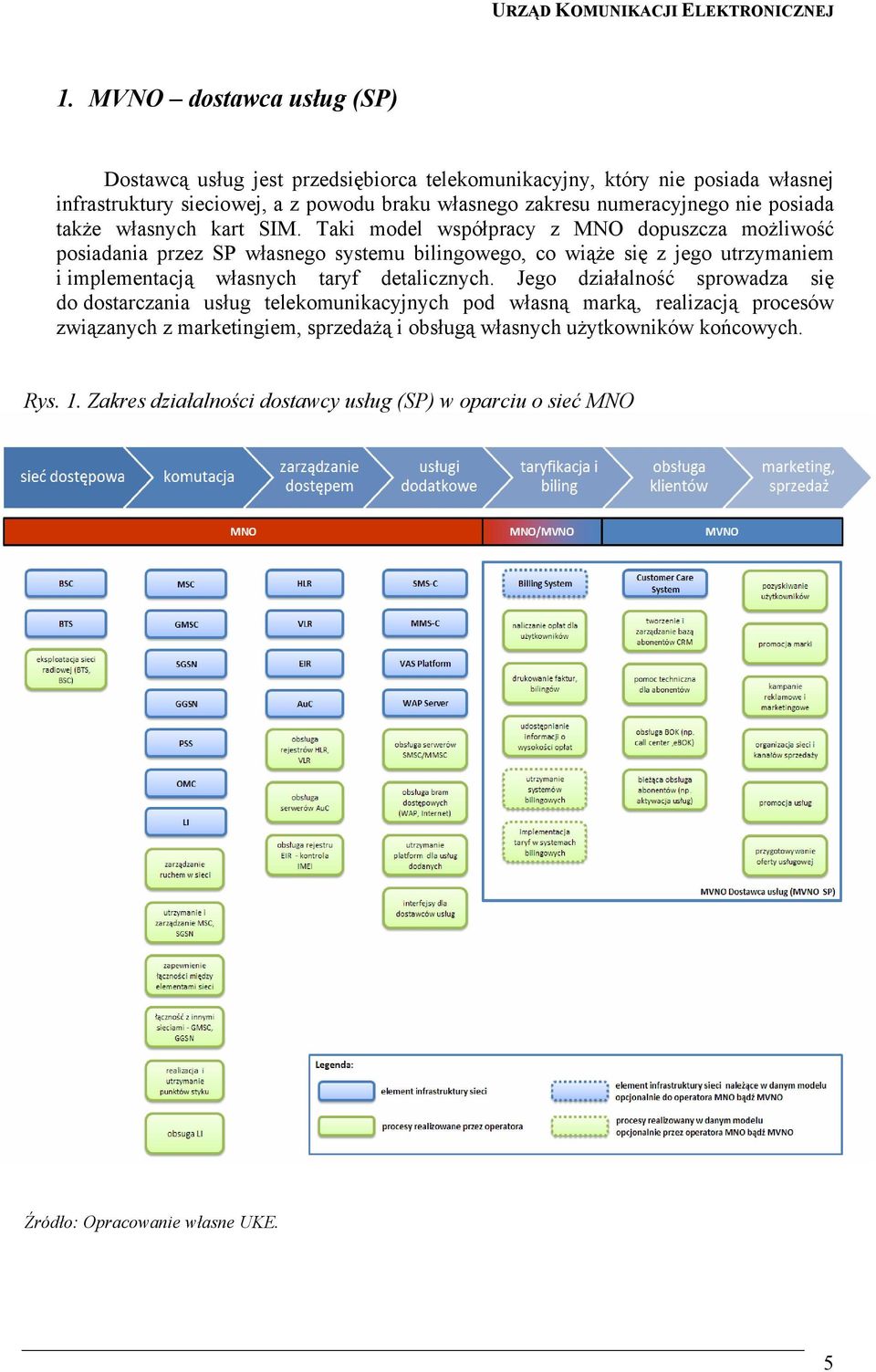 Taki model współpracy z MNO dopuszcza możliwość posiadania przez SP własnego systemu bilingowego, co wiąże się z jego utrzymaniem i implementacją własnych taryf