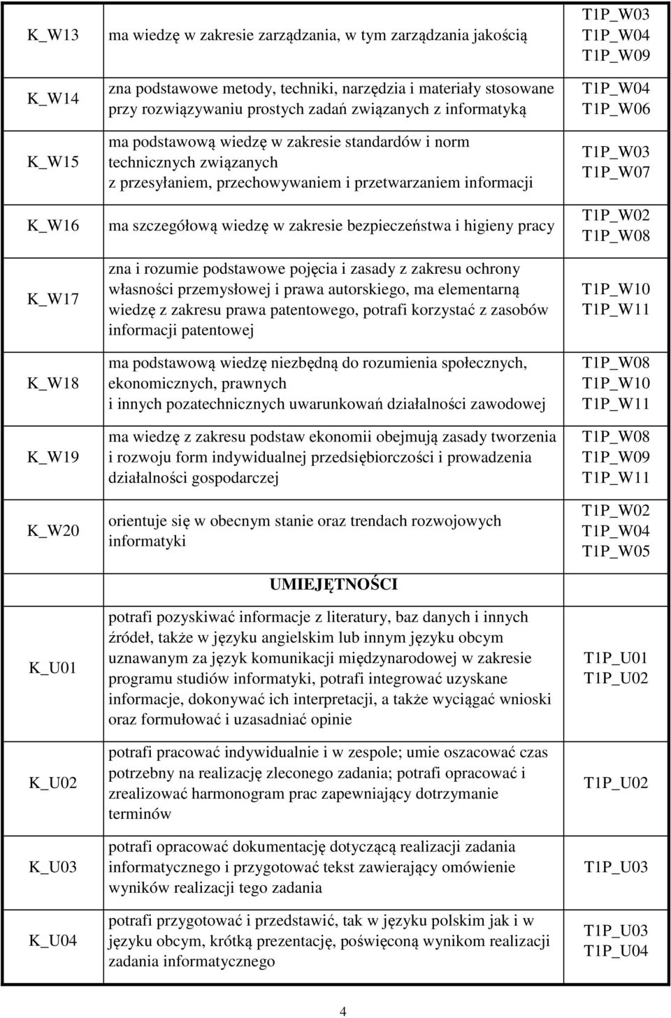 szczegółową wiedzę w zakresie bezpieczeństwa i higieny pracy zna i rozumie podstawowe pojęcia i zasady z zakresu ochrony własności przemysłowej i prawa autorskiego, ma elementarną wiedzę z zakresu