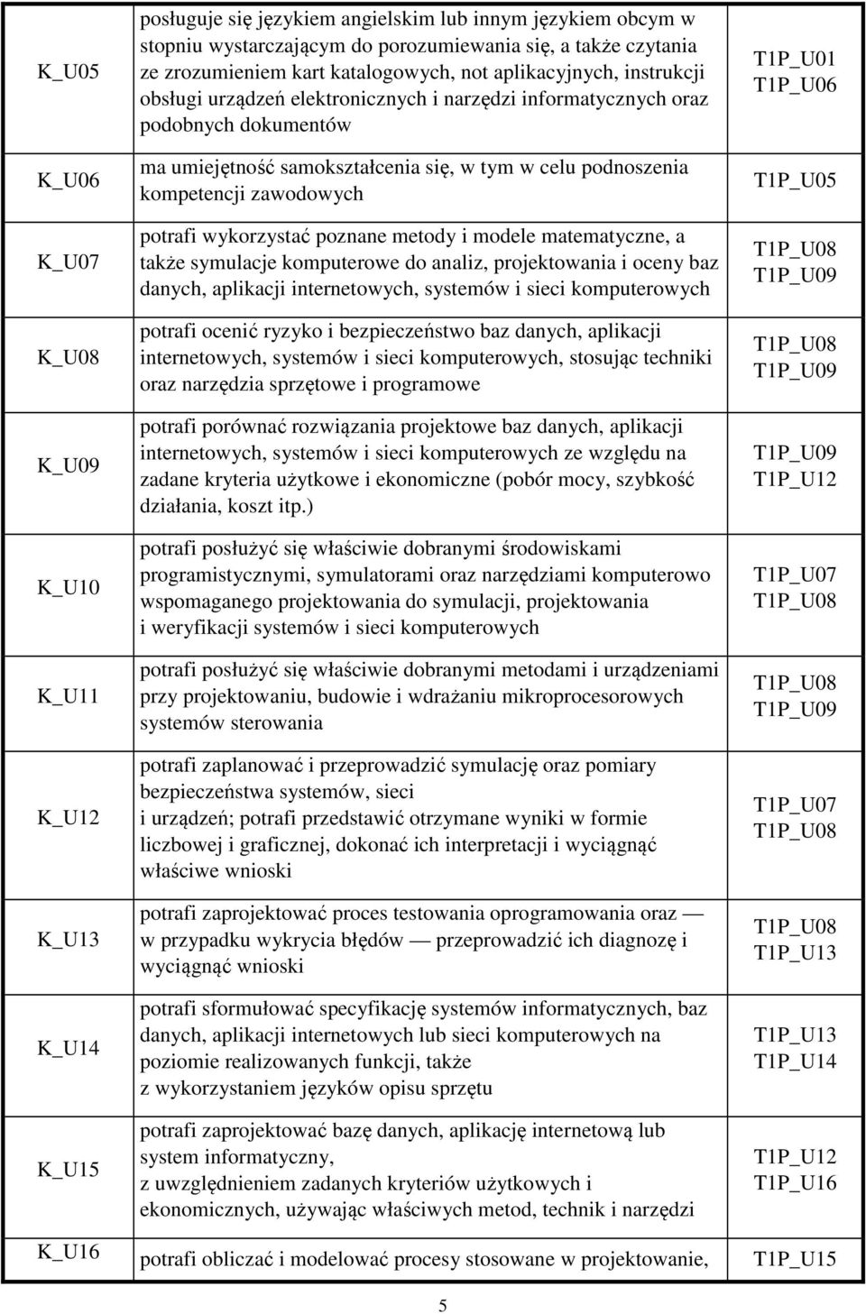 podnoszenia kompetencji zawodowych potrafi wykorzystać poznane metody i modele matematyczne, a także symulacje komputerowe do analiz, projektowania i oceny baz danych, aplikacji internetowych,