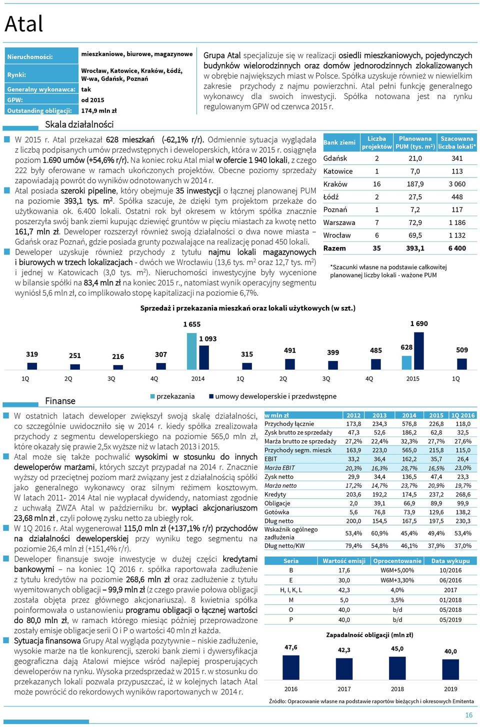Spółka uzyskuje również w niewielkim zakresie przychody z najmu powierzchni. Atal pełni funkcję generalnego wykonawcy dla swoich inwestycji.