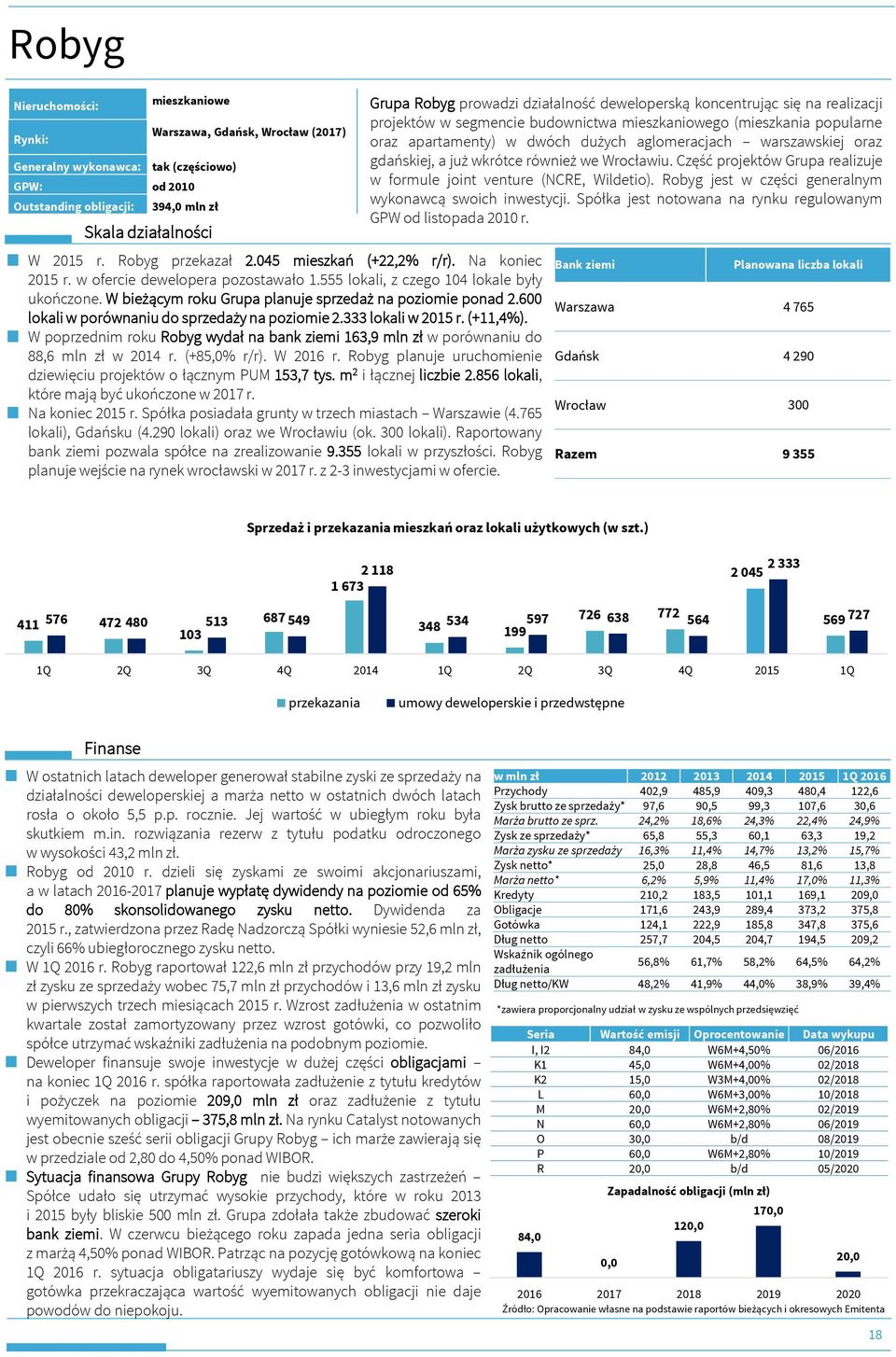 W bieżącym roku Grupa planuje sprzedaż na poziomie ponad 2.600 lokali w porównaniu do sprzedaży na poziomie 2.333 lokali w 2015 r. (+11,4%).