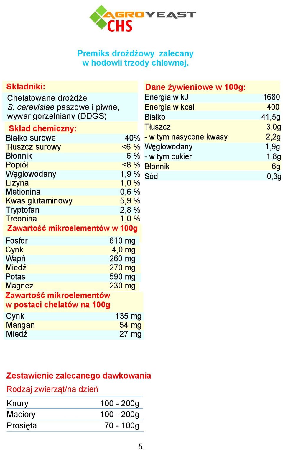 5,9 % Tryptofan 2,8 % Treonina 1,0 % Zawartość mikroelementów w 100g Fosfor 610 mg 4,0 mg Wapń 260 mg 270 mg Potas 590 mg Magnez 230 mg Zawartość mikroelementów w postaci chelatów na 100g 135 mg