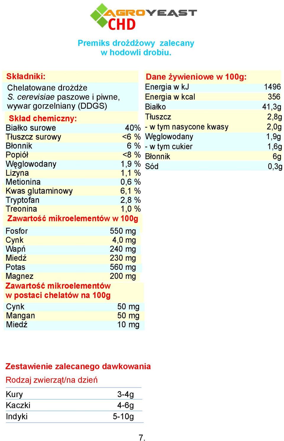 mikroelementów w 100g Fosfor 550 mg 4,0 mg Wapń 240 mg 230 mg Potas 560 mg Magnez 200 mg Zawartość mikroelementów w postaci chelatów na 100g 50 mg Mangan 50 mg 10 mg Dane żywieniowe w 100g: