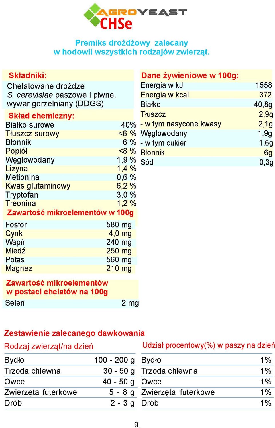 % Tryptofan 3,0 % Treonina 1,2 % Zawartość mikroelementów w 100g Fosfor Wapń Potas Magnez Zawartość mikroelementów w postaci chelatów na 100g Selen CHSe 580 mg 4,0 mg 240 mg 250 mg 560 mg 210 mg 2 mg