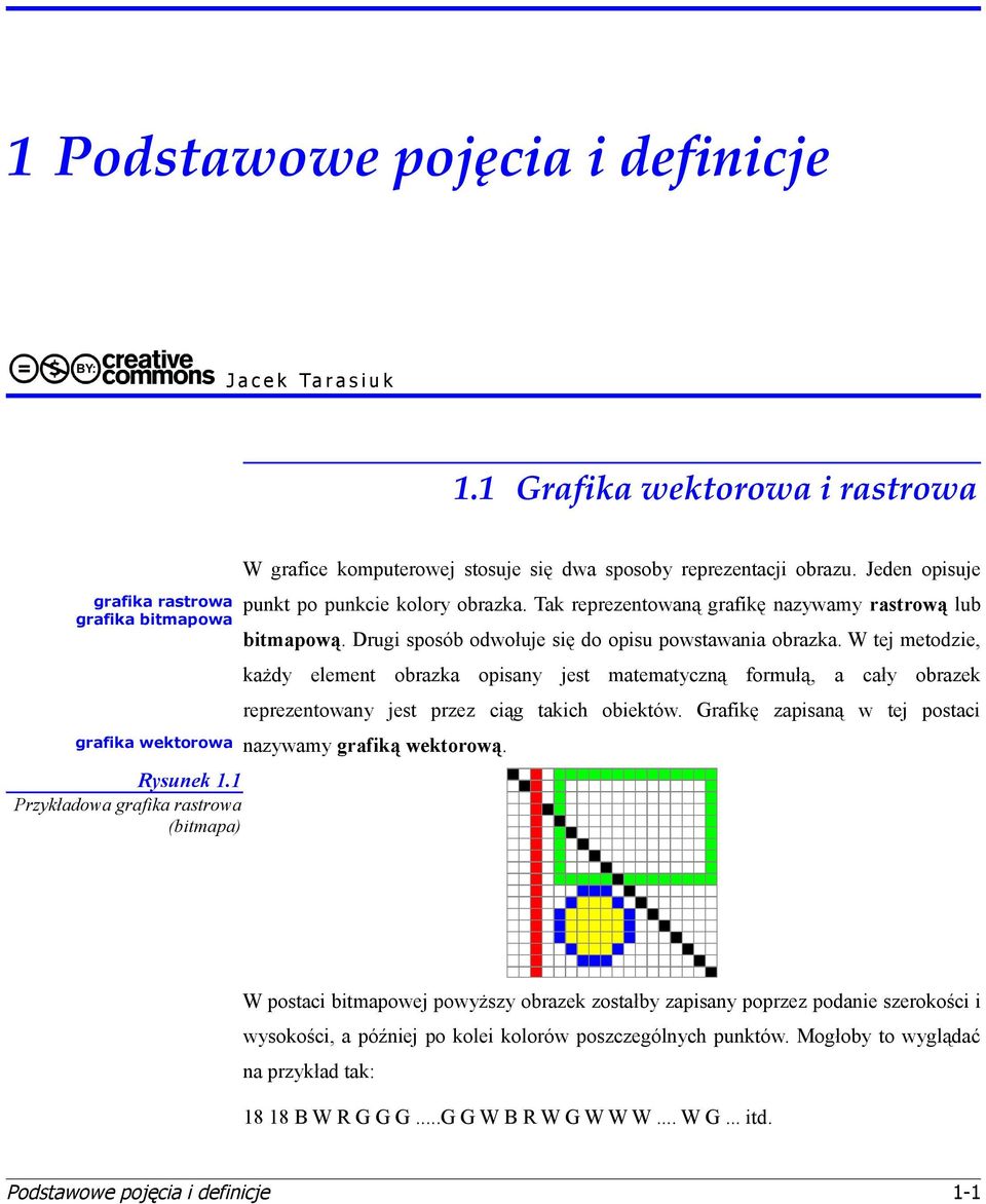 Tak reprezentowaną grafikę nazywamy rastrową lub bitmapową. Drugi sposób odwołuje się do opisu powstawania obrazka.