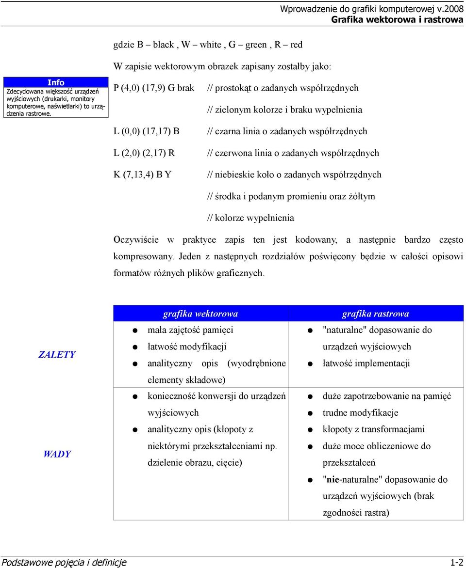 P (4,0) (17,9) G brak L (0,0) (17,17) B L (2,0) (2,17) R K (7,13,4) B Y // prostokąt o zadanych współrzędnych // zielonym kolorze i braku wypełnienia // czarna linia o zadanych współrzędnych //