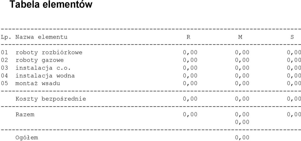 gazowe 0,00 0,00 0,00 03 instalacja c.o. 0,00 0,00 0,00 04 instalacja wodna 0,00