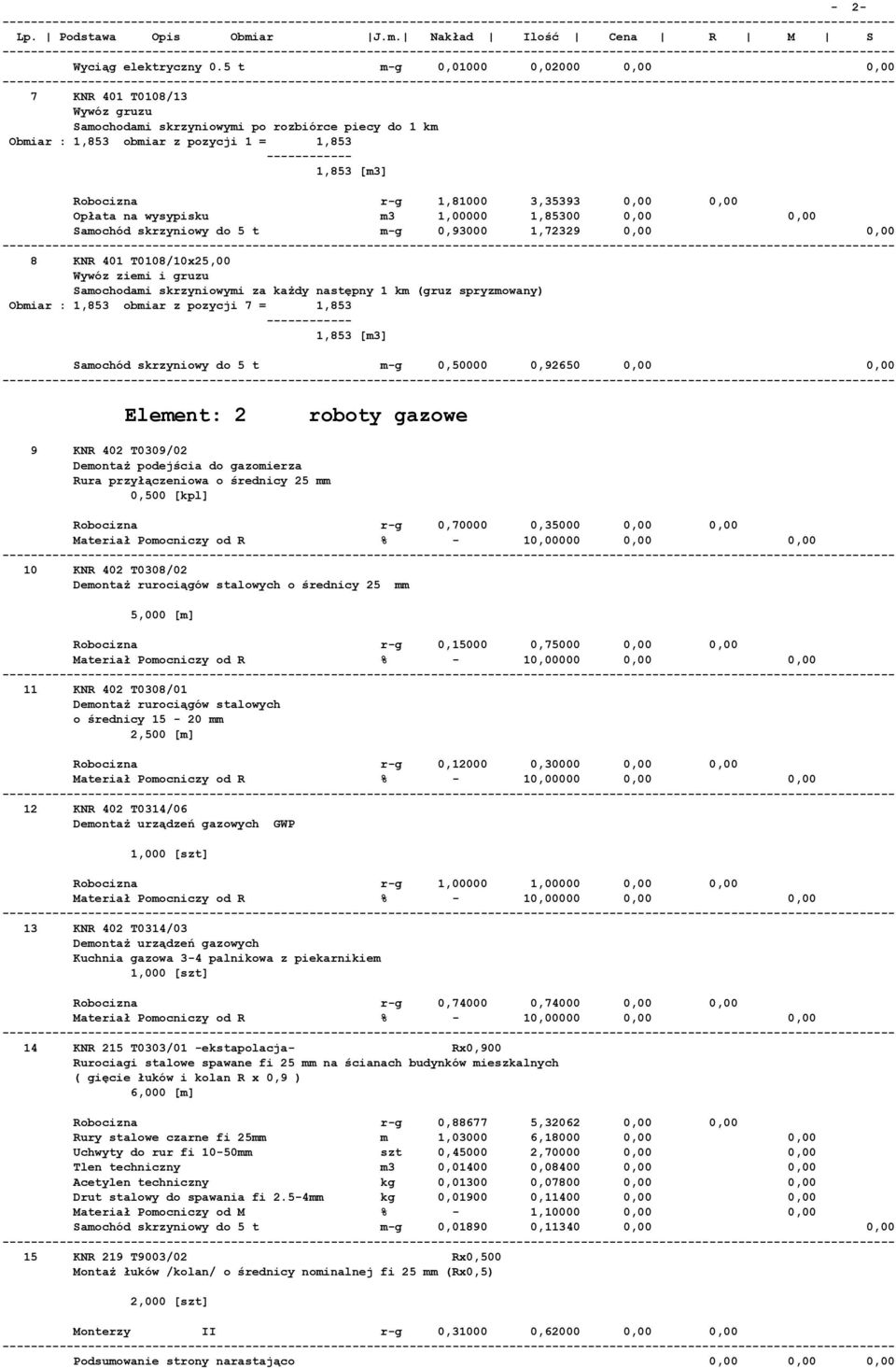 1,81000 3,35393 0,00 0,00 Opłata na wysypisku m3 1,00000 1,85300 0,00 0,00 Samochód skrzyniowy do 5 t m-g 0,93000 1,72329 0,00 0,00 ----------- 8 KNR 401 T0108/10x25,00 Wywóz ziemi i gruzu