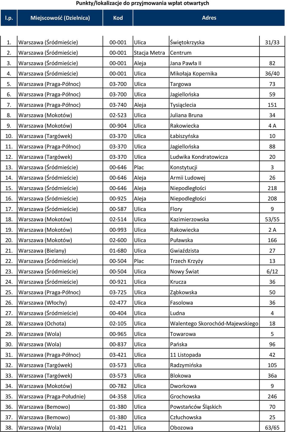 Warszawa (Praga-Północ) 03-700 Ulica Targowa 73 6. Warszawa (Praga-Północ) 03-700 Ulica Jagiellońska 59 7. Warszawa (Praga-Północ) 03-740 Aleja Tysiąclecia 151 8.
