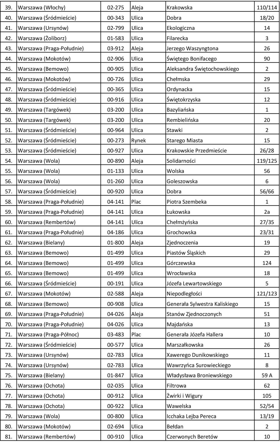 Warszawa (Bemowo) 00-905 Ulica Aleksandra Świętochowskiego 2 46. Warszawa (Mokotów) 00-726 Ulica Chełmska 29 47. Warszawa (Śródmieście) 00-365 Ulica Ordynacka 15 48.